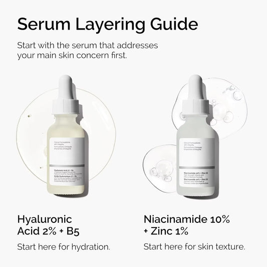 10% Niacinamide + 1% Zinc Facial Serum
